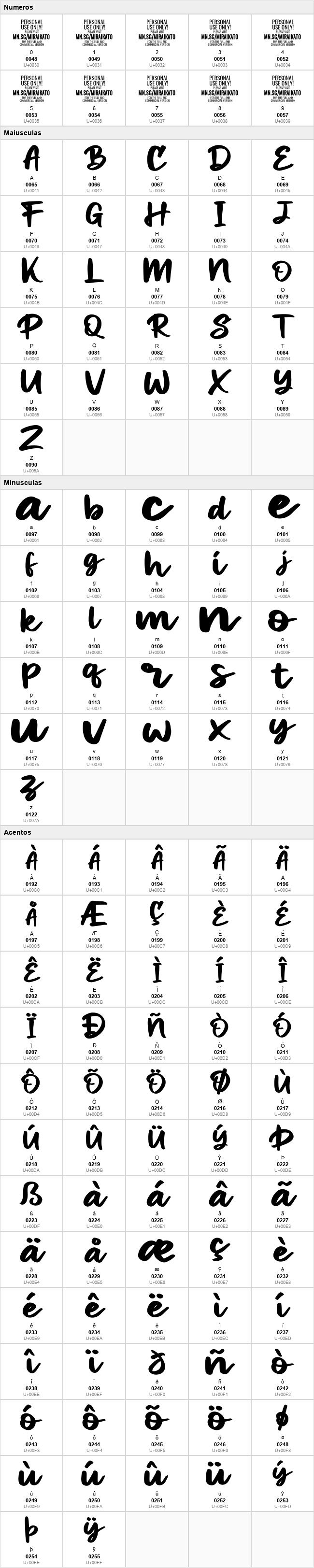 Miraikato Script