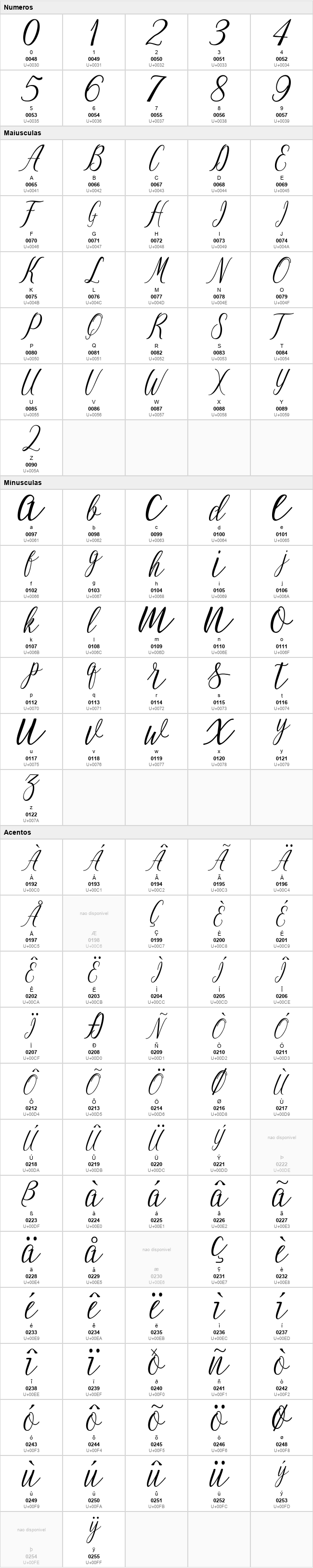 Nightingale Script