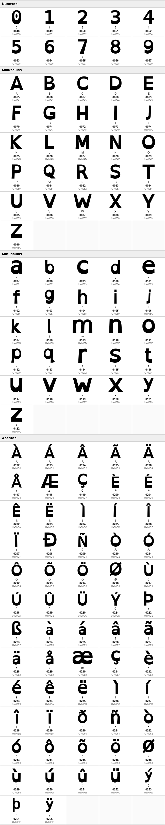Open-Dyslexic