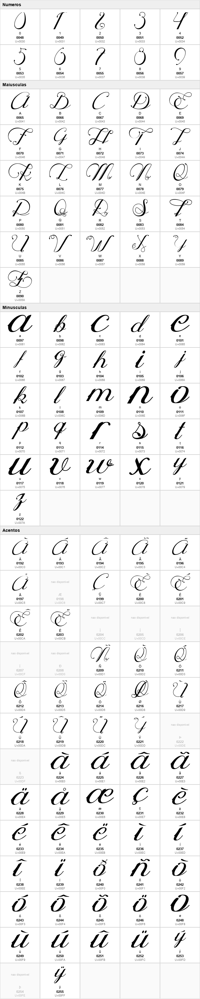 Ophélia Script