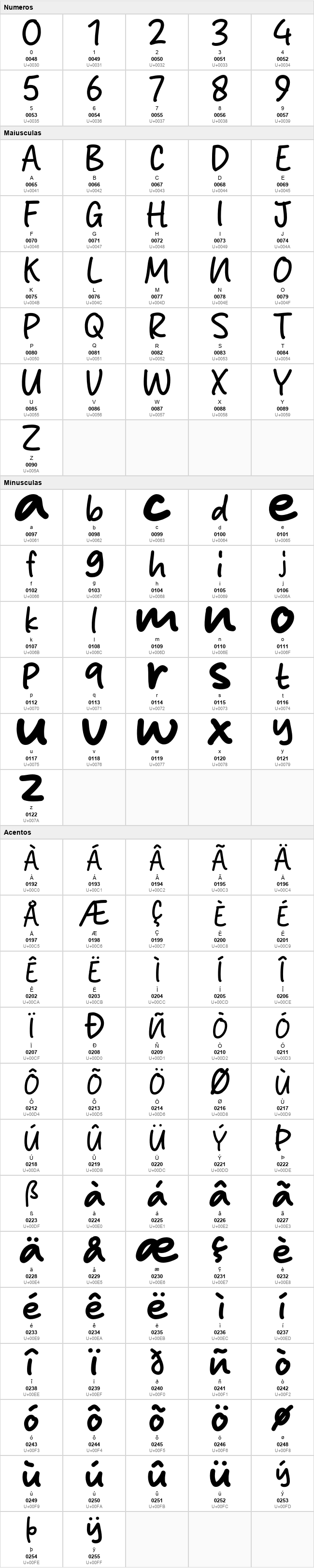 Ordinary Letter