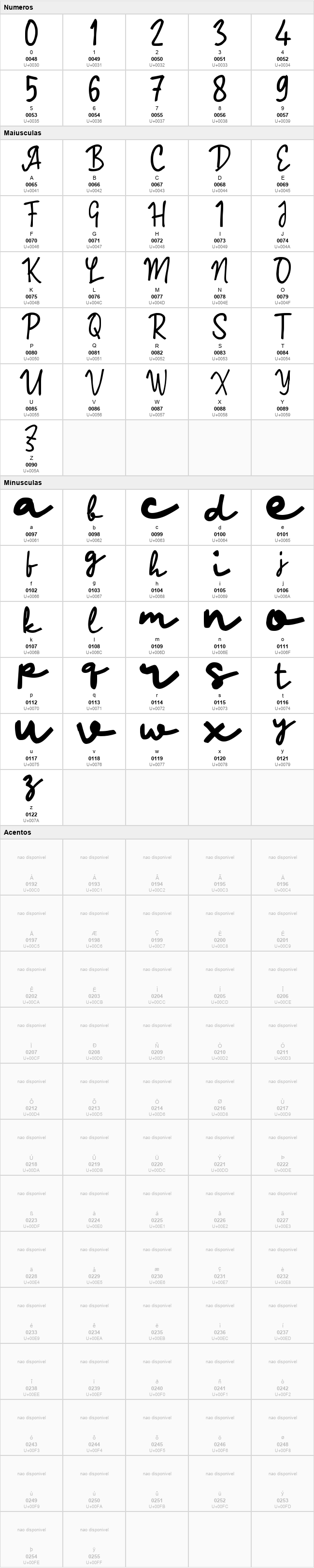 Paareng Script
