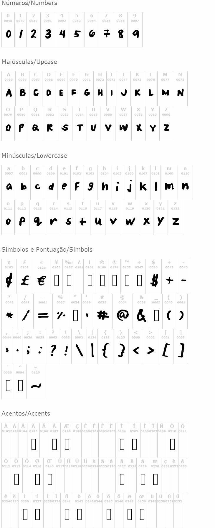 Patrices Handwriting