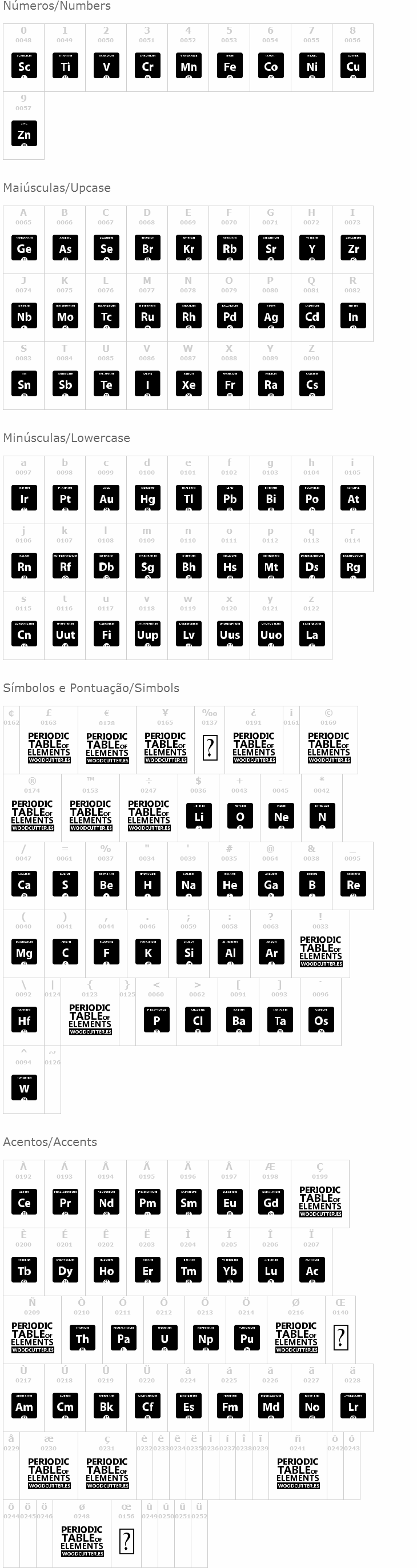 Periodic Table of Elements