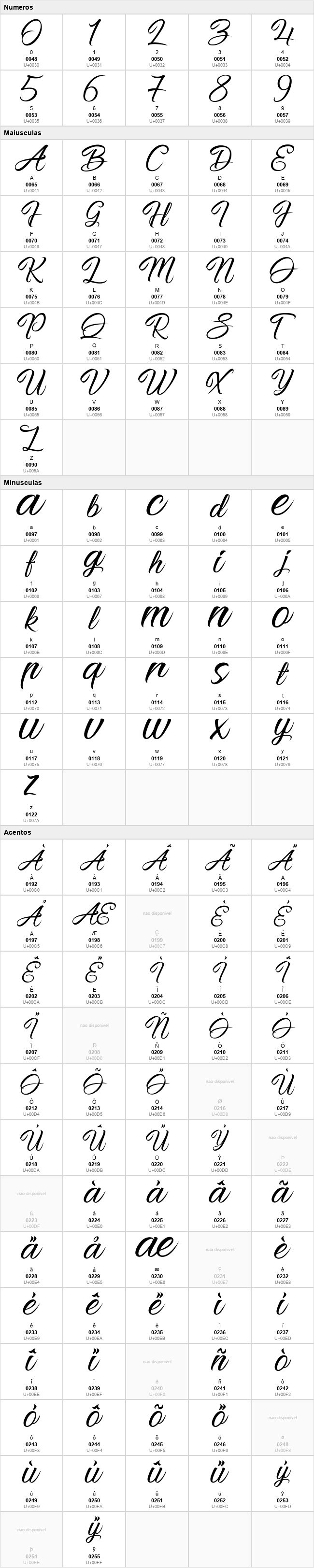 Pictorial Signature