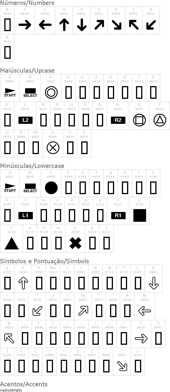 PlayStation Buttons