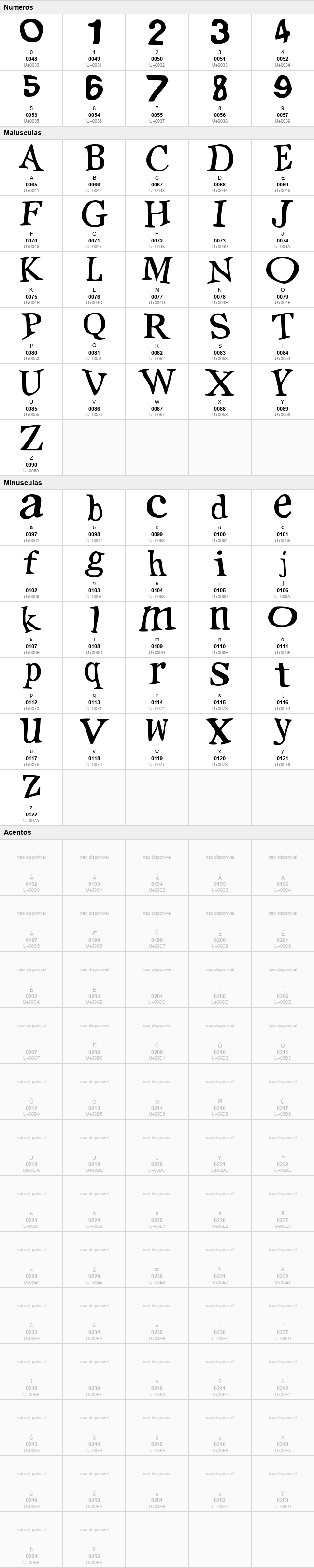 Positions