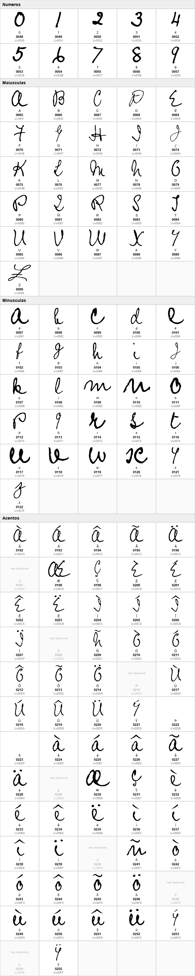 Prophecy Script