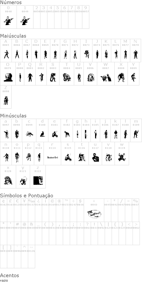 Resident Evil Characters