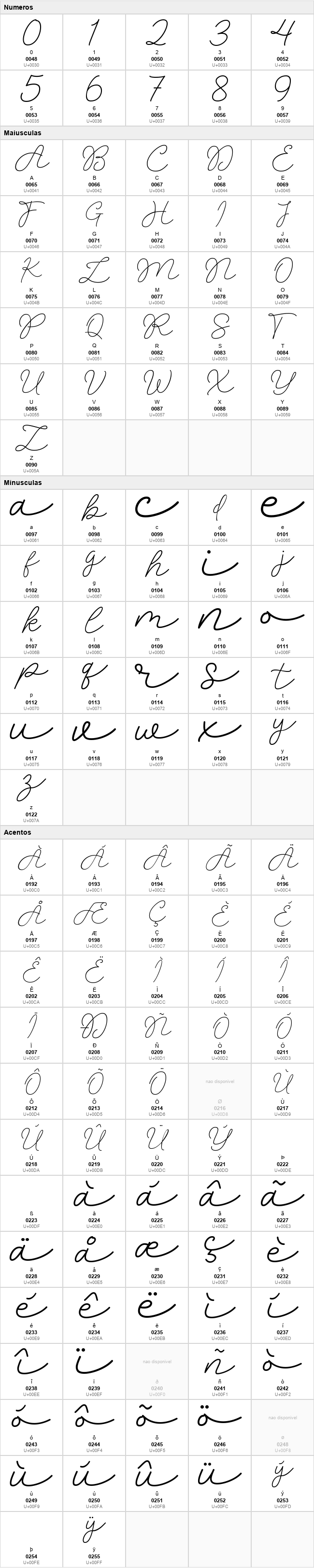 Revision Signature