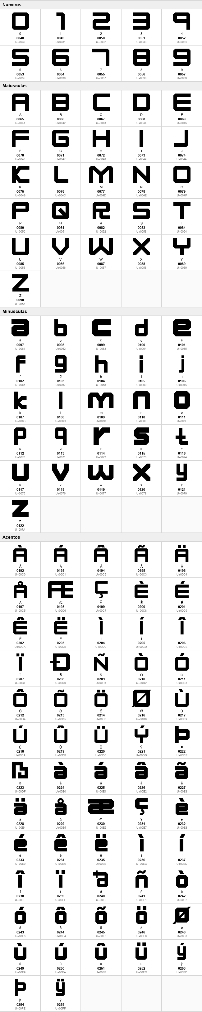 Robocode