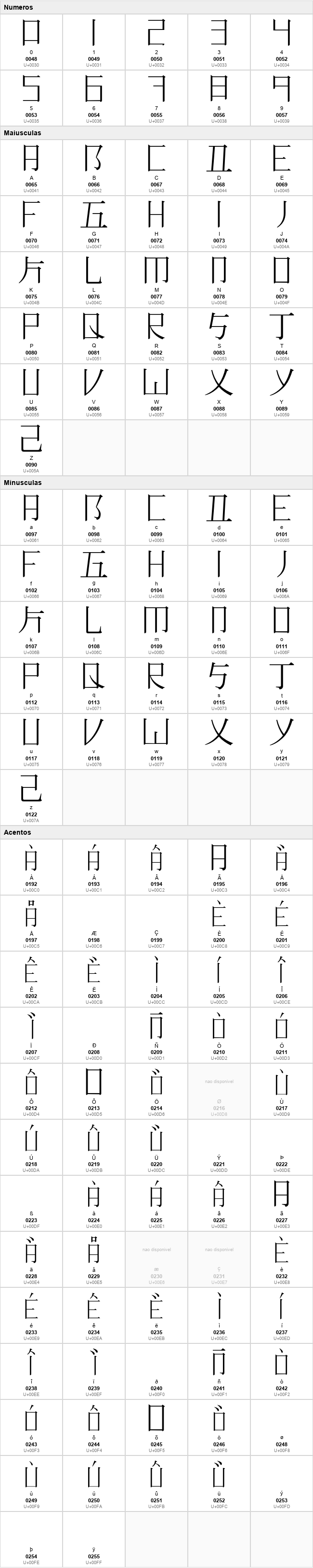 Romaji Mincho