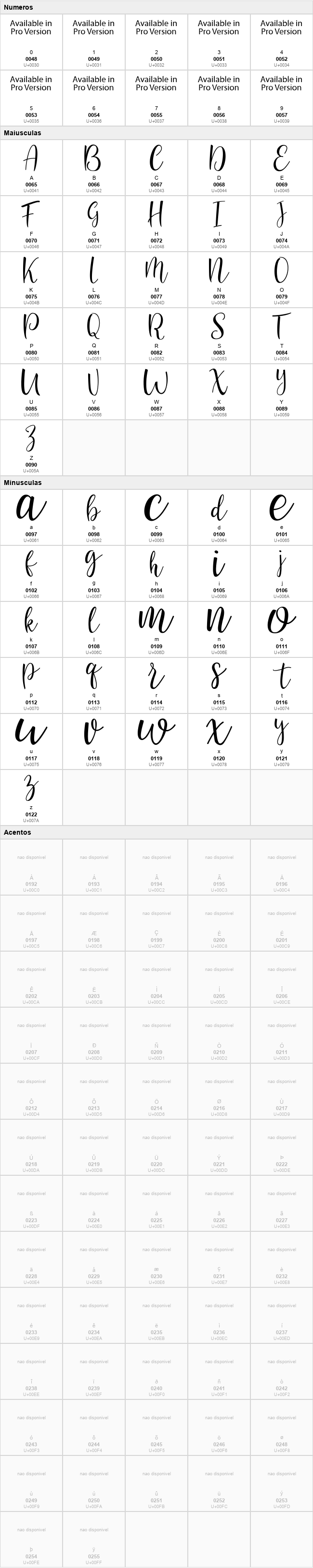 Sanies Script