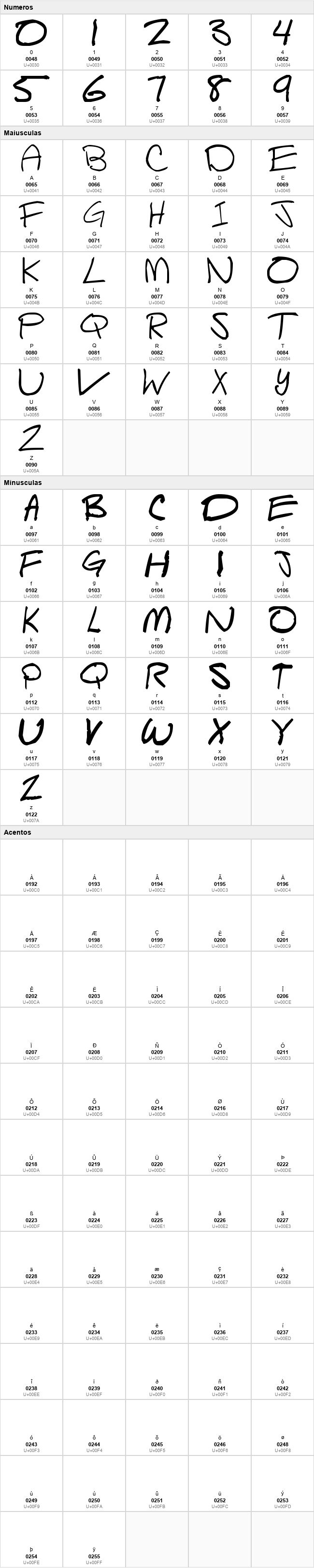 Script of Sheep