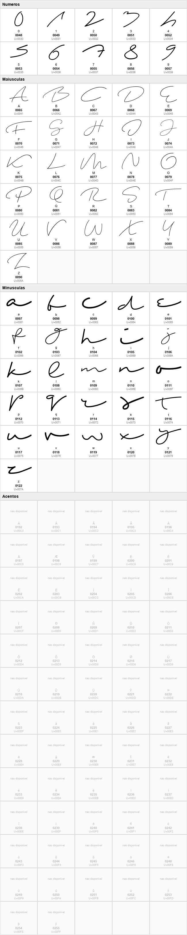 Shopping Script
