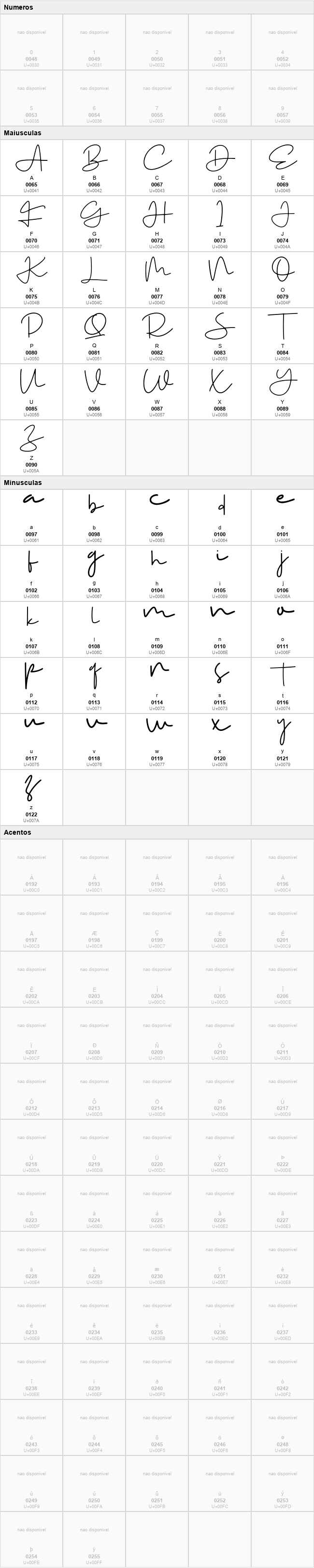 Signaturae