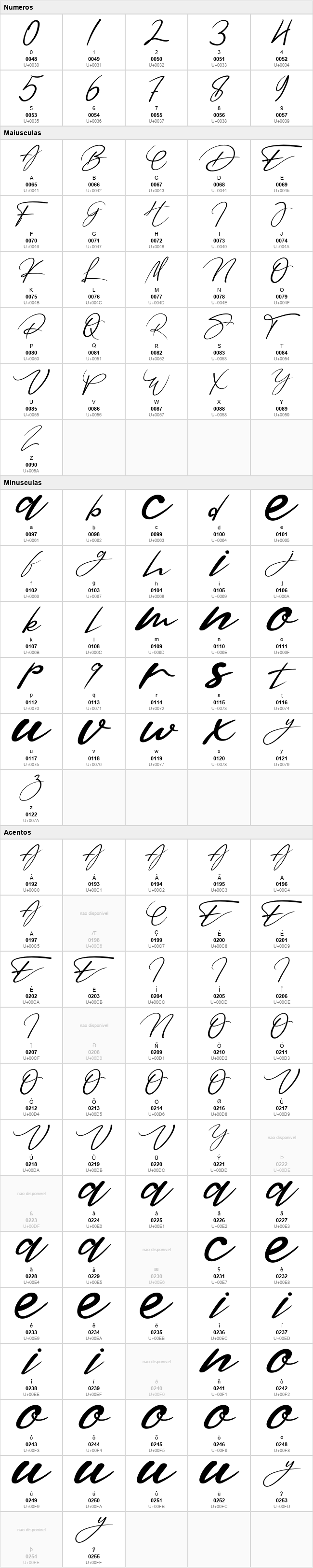 Signatures