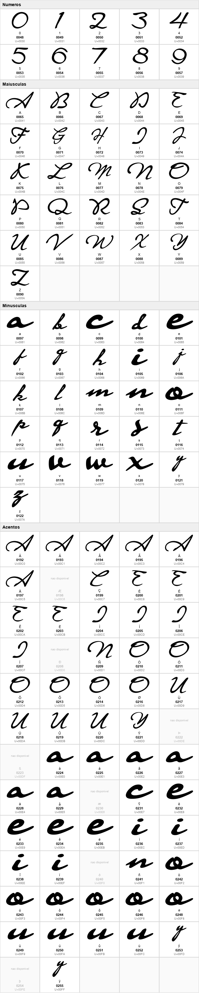 Signaturia