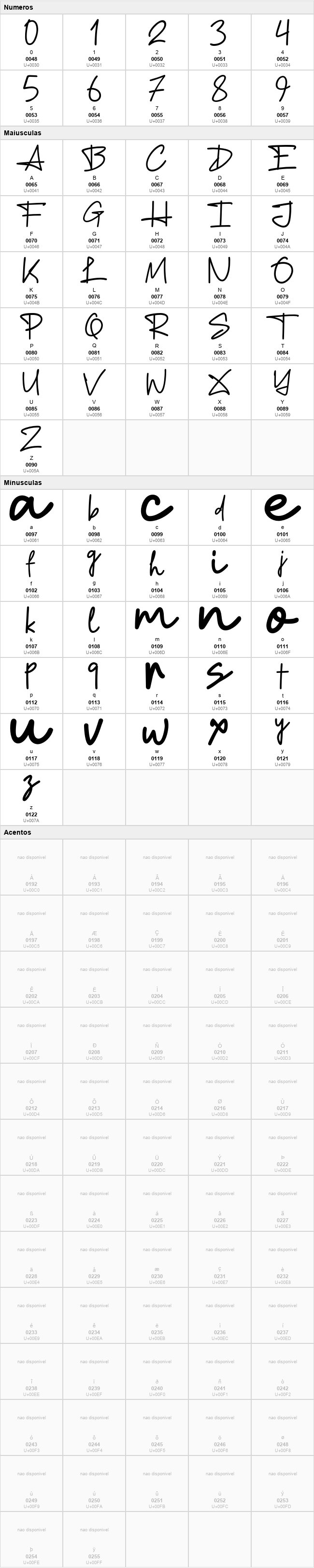 Signlode