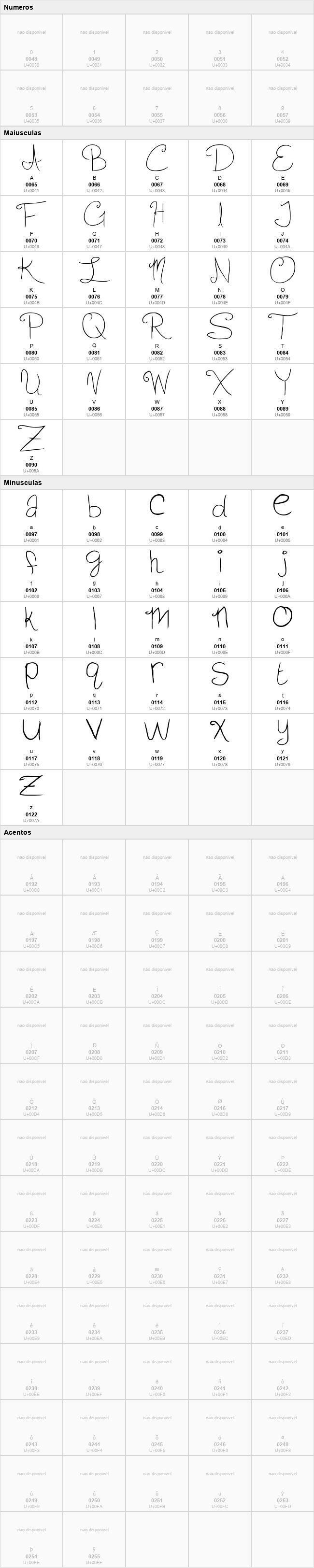 Slightly Cursive Characters