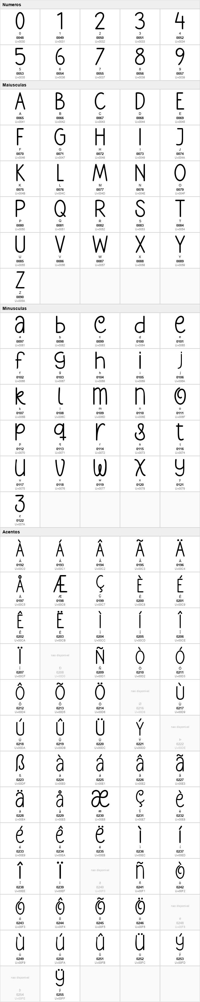Slowly Lovely Script