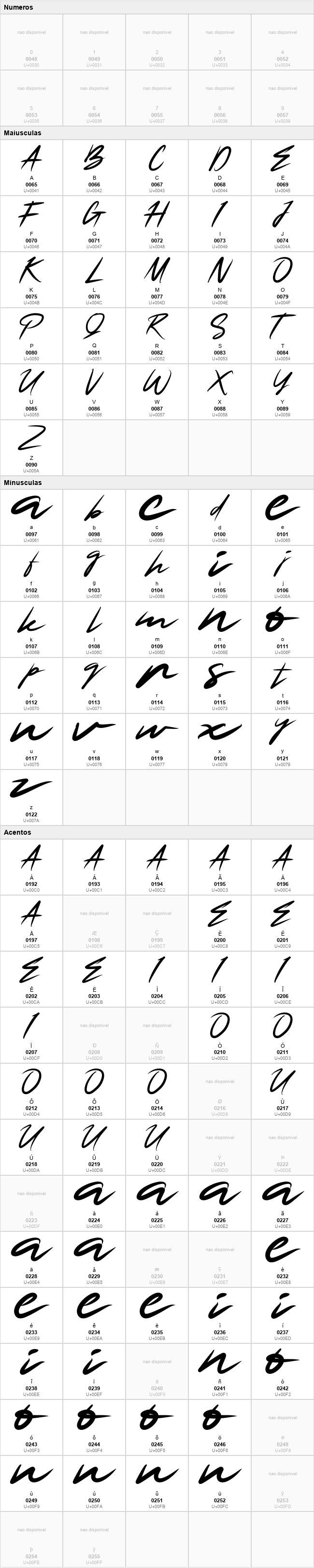 Smart Signature