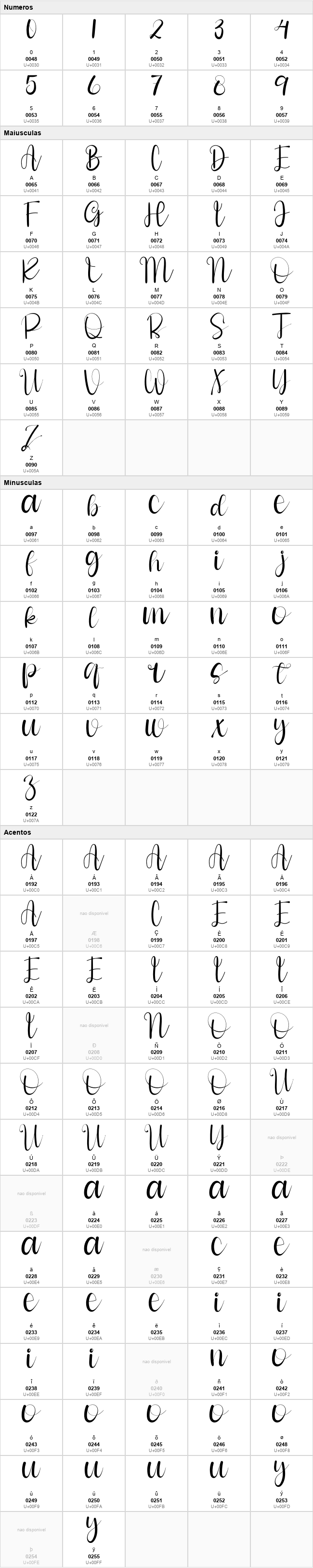 Style Signature
