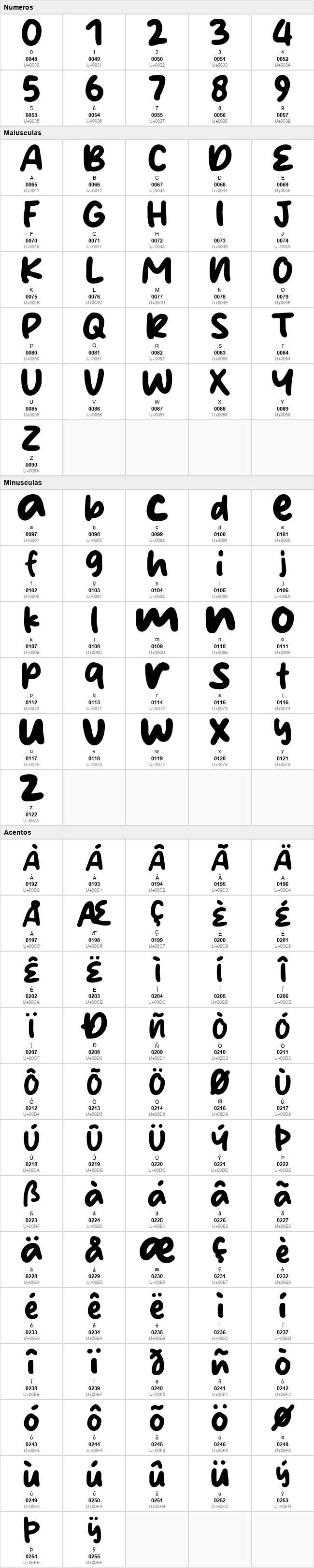 Sunny Script