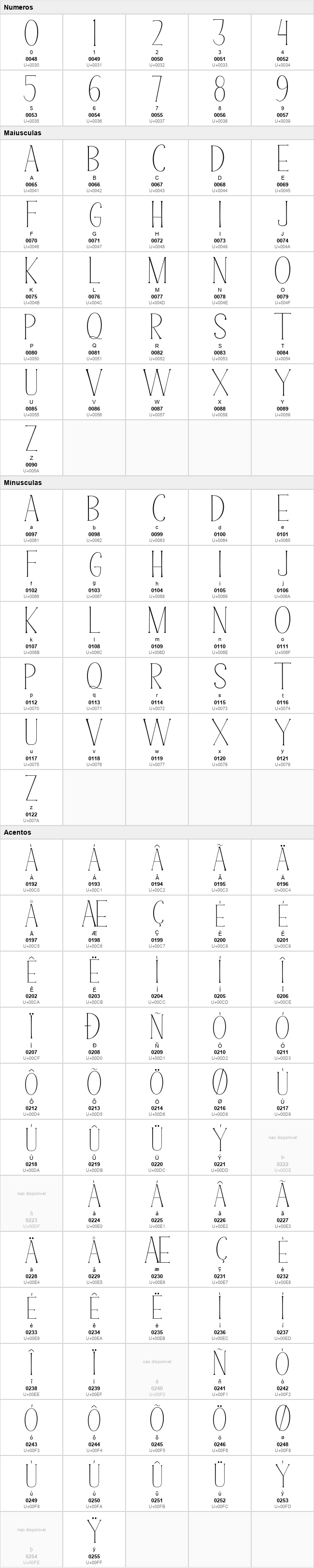 Super Natural Script