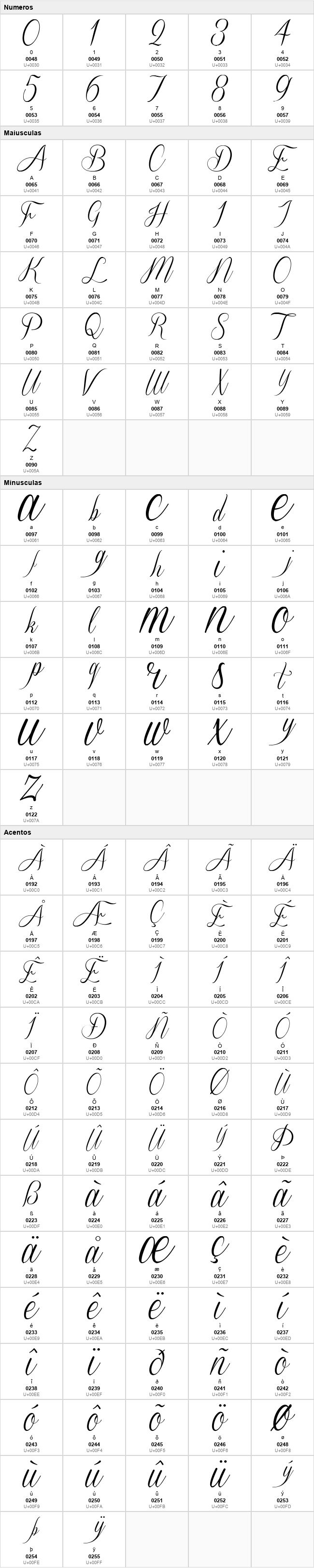 Sverige Script