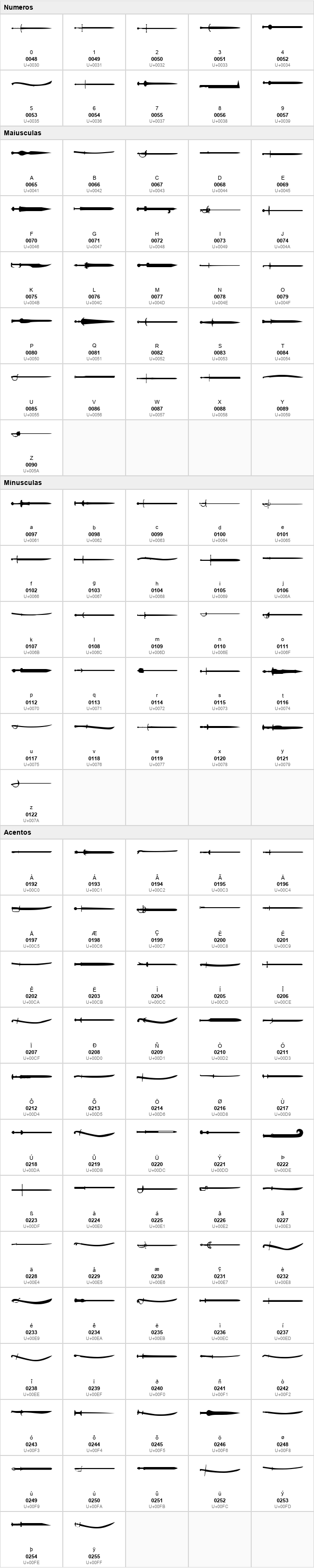 Swords