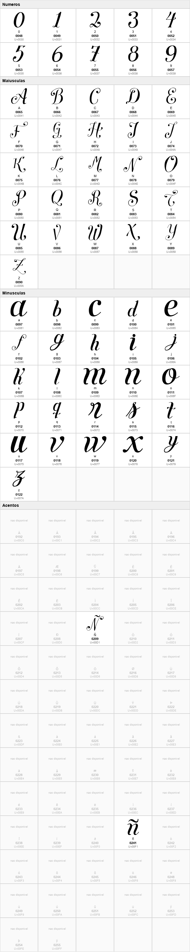 Symphony Script