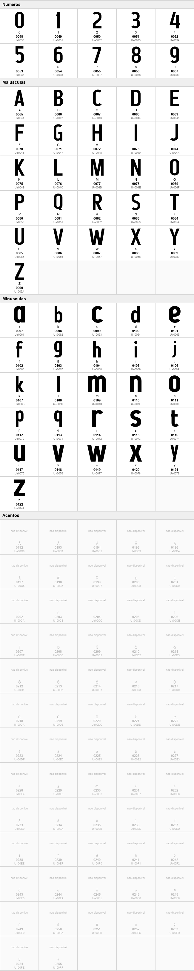 Tabel Sans