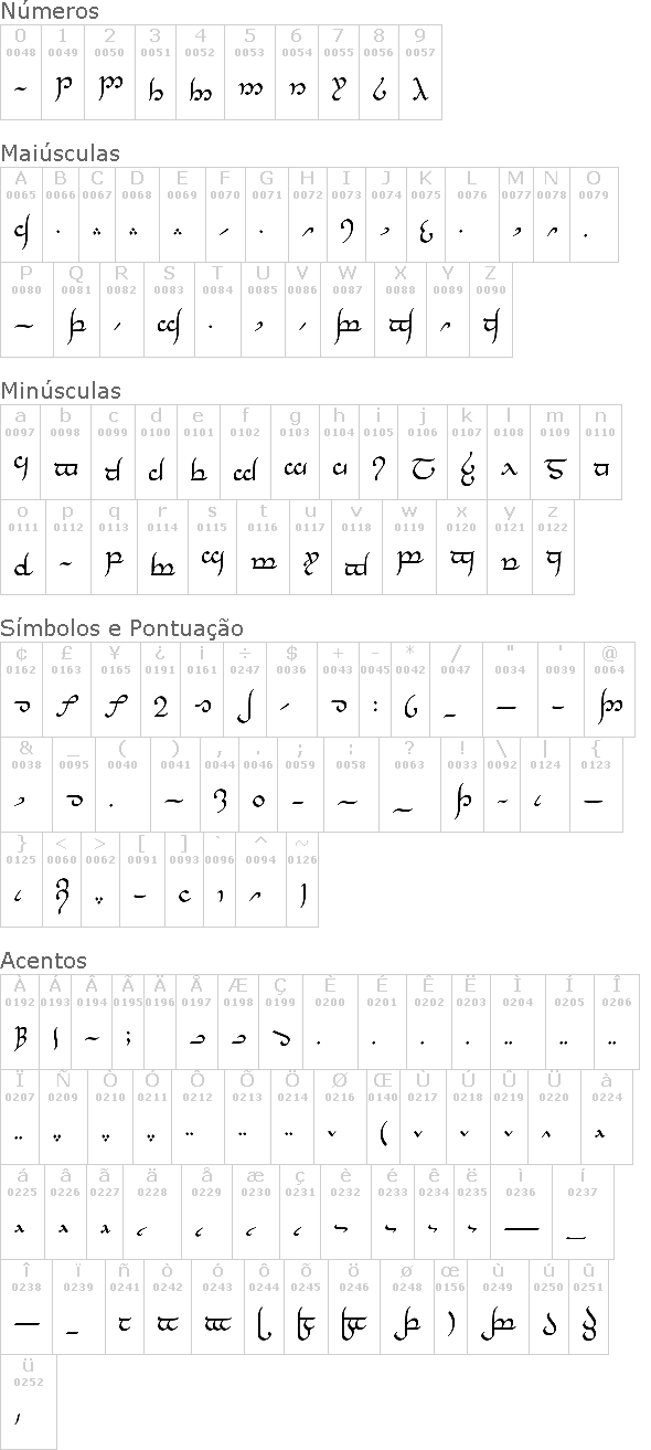 Tengwar Annatar