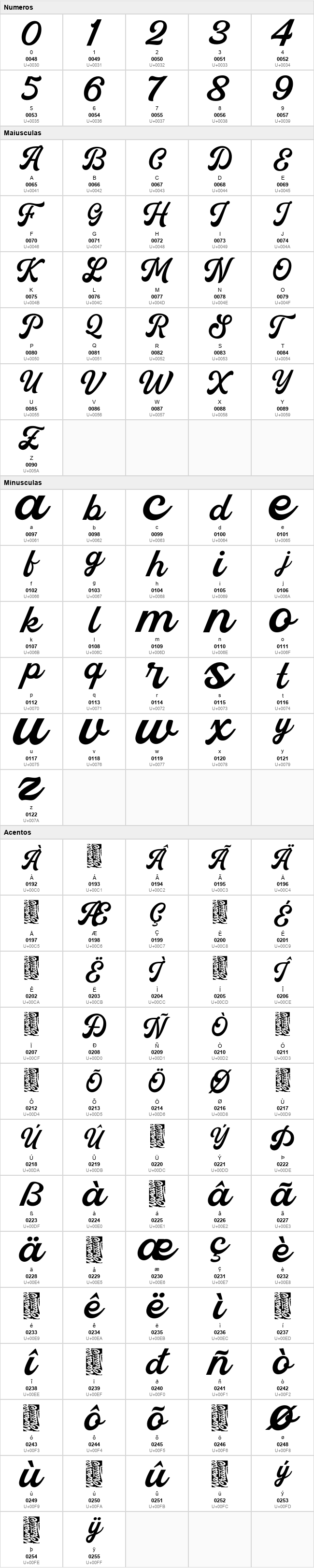 Thankfull Script