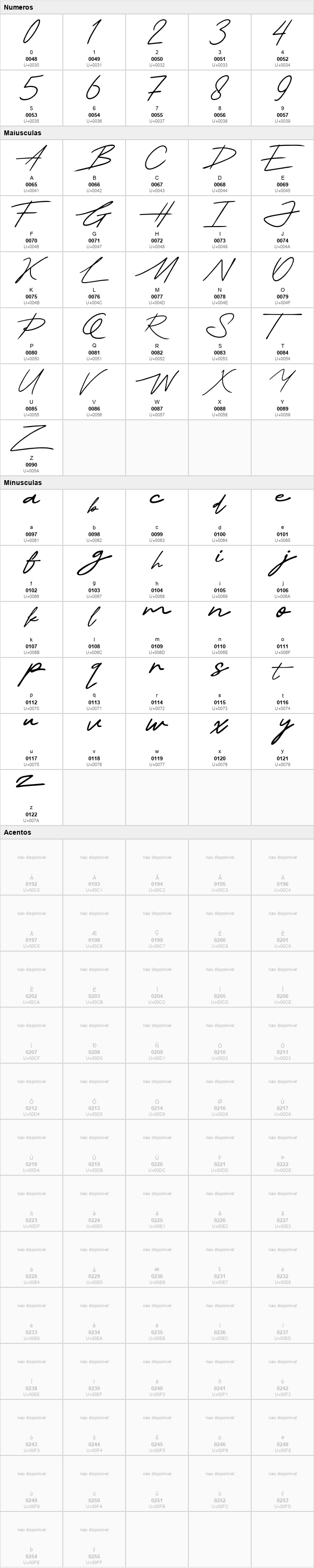 Thesignature
