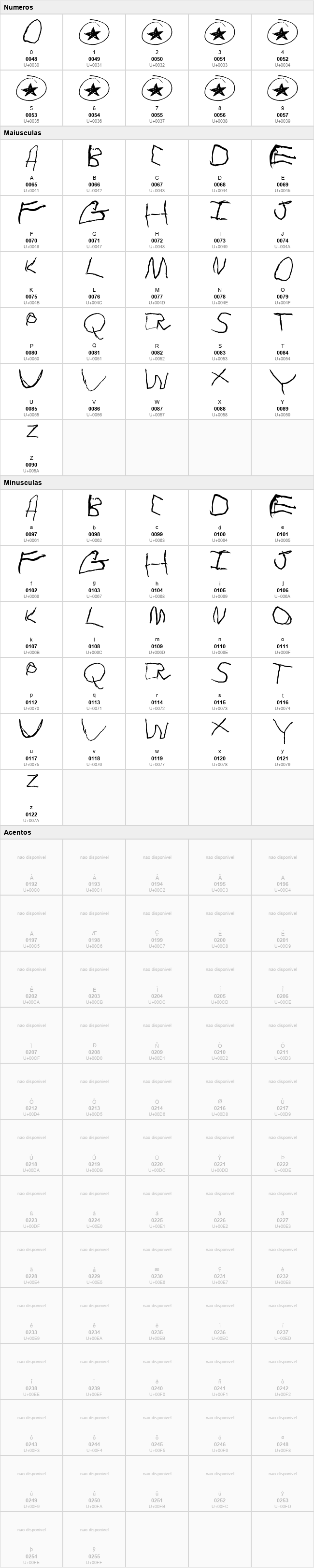 Tommy's first alphabet
