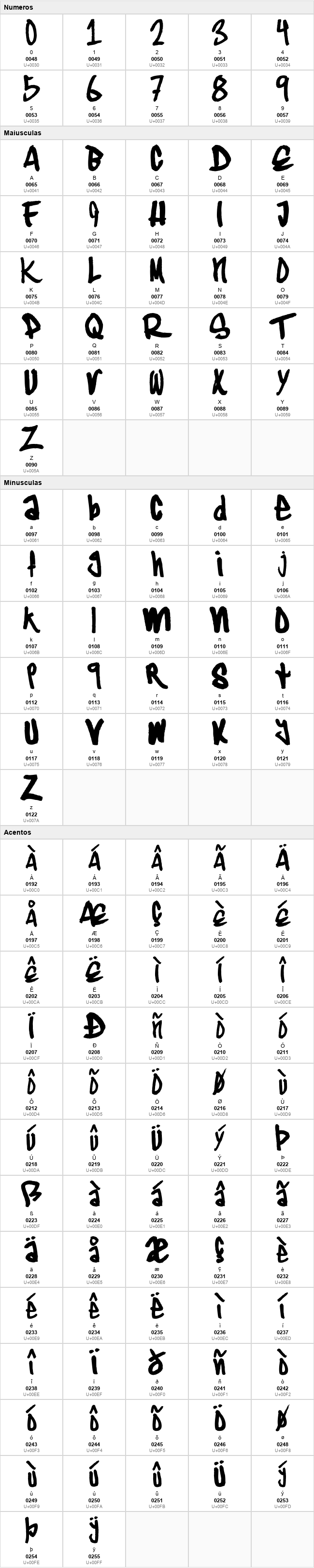 Typographic Onedalism