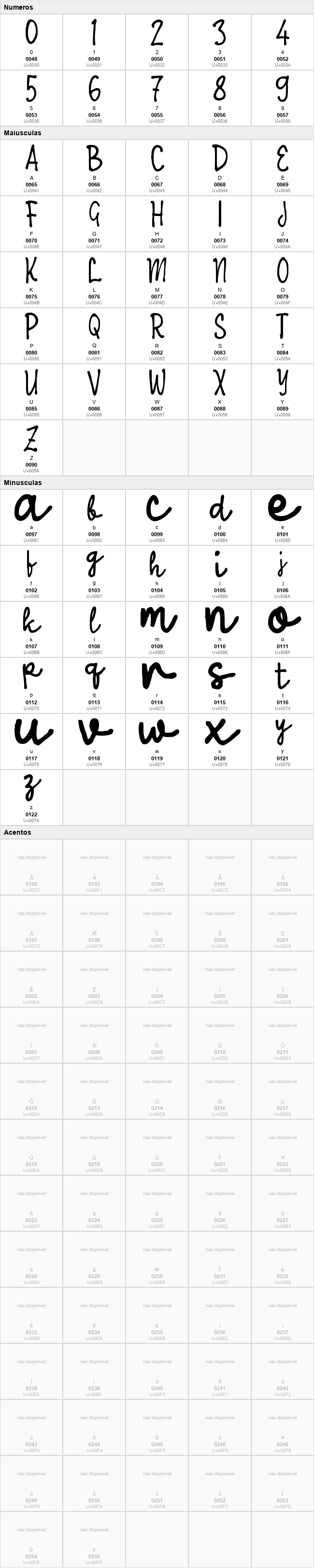 Ukarya Script