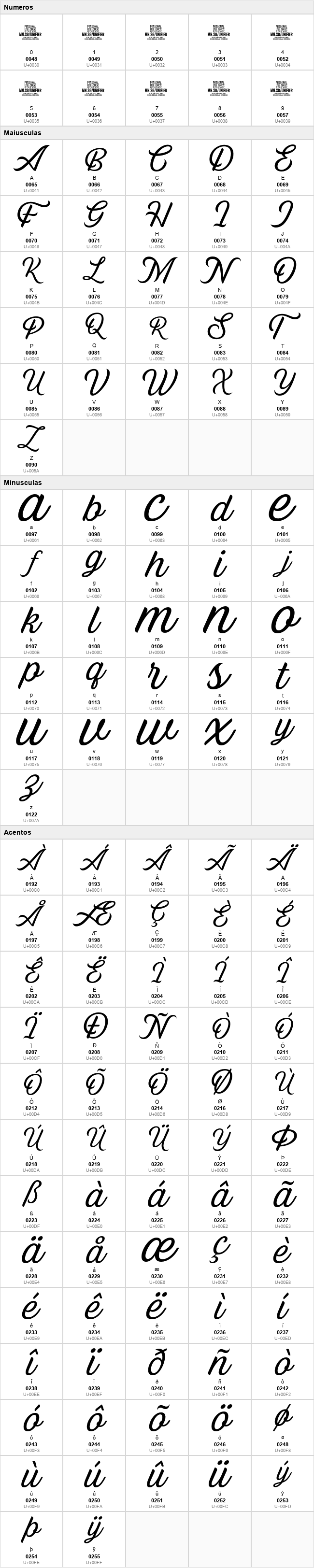 Unifier Script