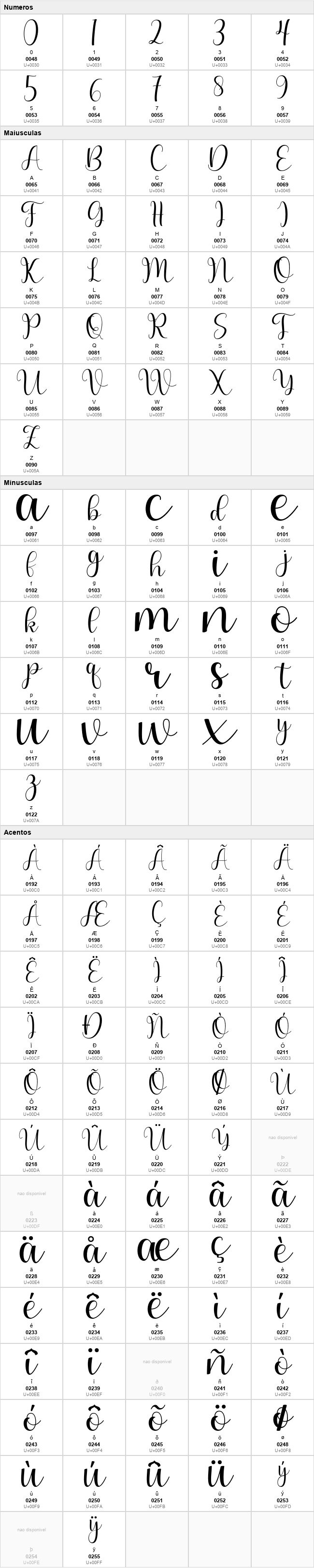 Wardani Script